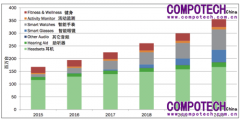 安森美半導體重磅出擊可穿戴電子領域業界首款可拓展開發套件給力可穿戴設備