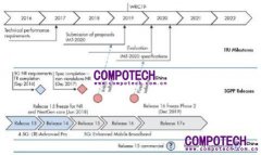 5G基礎設施和對端到端可編程性的需求