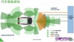 安森美半導體智能感知技術推動汽車、機器視覺、邊緣人工智能的發展