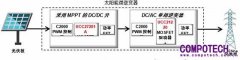 提高太陽(yáng)能逆變器設(shè)計(jì)的效率