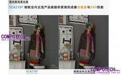 思特威科技推出兩款全新工業(yè)級(jí)CMOS圖像傳感器