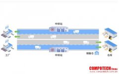 浪潮信息AS13000G7存儲創造MLPerf佳績，揭秘三大秘密武器！