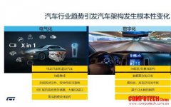 未來汽車的車用微控制器