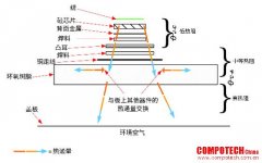 優化eFuse跳變曲線以提高性能